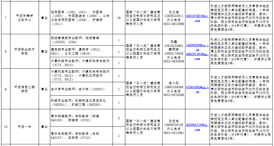 //www.pingliang.gov.cn/xwzx/tzgg/202011/t20201111_867670.html(图3) //www.pingliang.gov.cn/xwzx/tzgg/202011/t20201111_867670.html(图3)