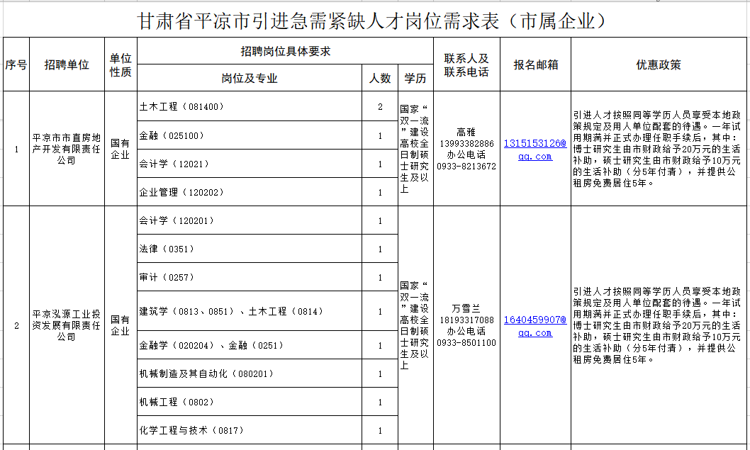 //www.pingliang.gov.cn/xwzx/tzgg/202011/t20201111_867670.html(图5) //www.pingliang.gov.cn/xwzx/tzgg/202011/t20201111_867670.html(图5)