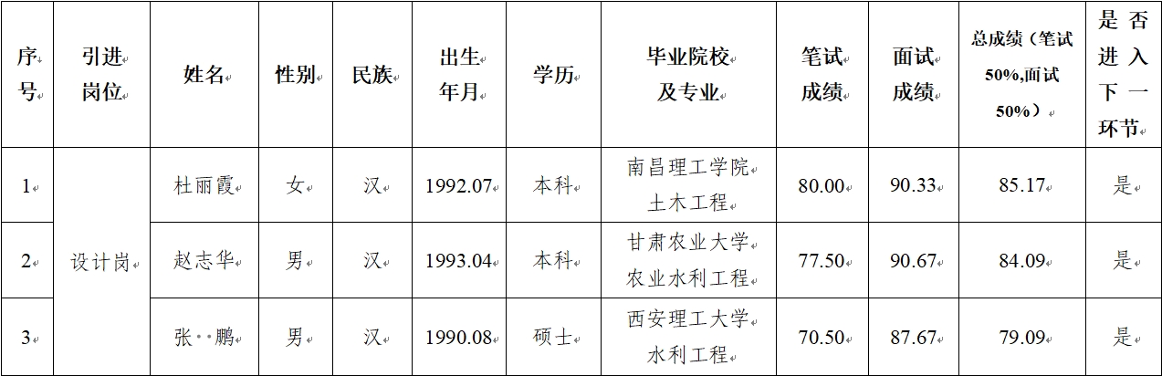 OD官方网页版-OD(中国)
 2024年公开招聘特殊人才笔试、面试成绩公示(图1)