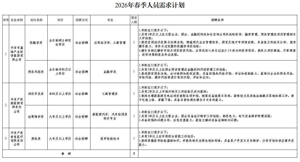 OD官方网页版-OD(中国)
2026年春季人员招聘公告(图1) OD官方网页版-OD(中国)
2026年春季人员招聘公告(图1)