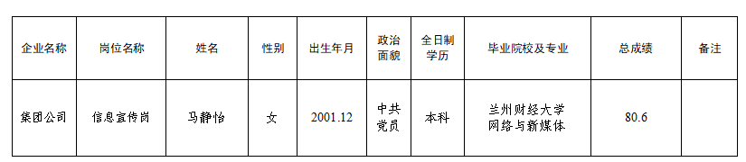 2026年下半年招聘拟录用人员公示的公告(图1)